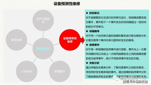 智慧工業(yè)大數(shù)據(jù)驅(qū)動(dòng)下的智慧工廠整體解決方案