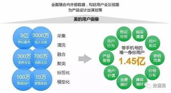 從世界500強(qiáng)美的看企業(yè)大數(shù)據(jù)建設(shè) 以服務(wù)驅(qū)動(dòng)價(jià)值的啟示